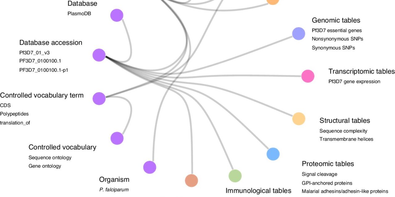 Advancing the Fight Against Malaria: A Novel Approach Utilizing Machine Learning for Vaccine Development