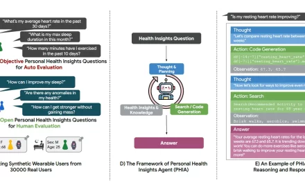 Google Unveils PHIA: AI-Powered Insights from Wearable Health Data