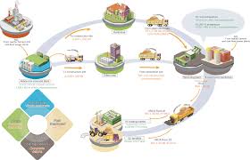 Adding Nitrogen to Concrete: A Game-Changer for Reducing NOx Emissions in Urban Development