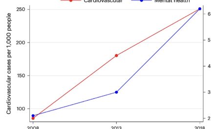 Study Explores Link Between Stock Market Fluctuations and Emergency Room Visits in China