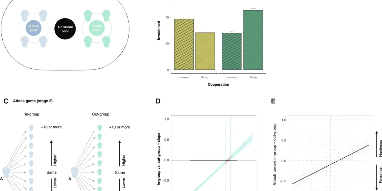 Nasty Neighbor Effect: People Compete More with Those in Their Group than Outsiders