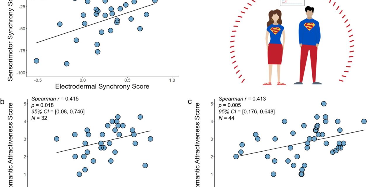 Study Links Social and Non-Social Synchrony to Romantic Attractiveness