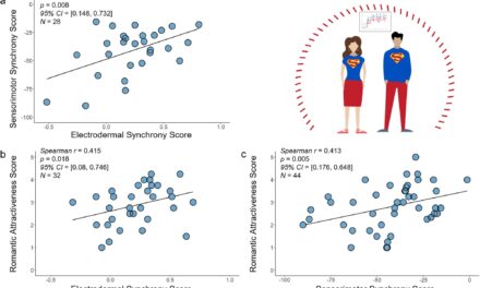 Study Links Social and Non-Social Synchrony to Romantic Attractiveness