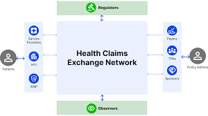 Update on National Health Claims Exchange: Revolutionizing Health Insurance Processing in India