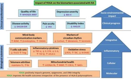 Yoga Brings Hope to Rheumatoid Arthritis Patients: New Study Shows Significant Health Benefits