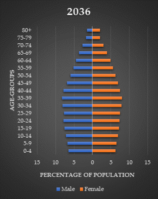 “Women and Men in India 2023”