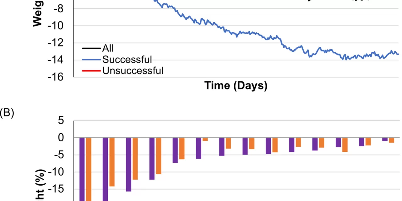Study Highlights Protein and Fiber as Key to Long-Term Weight Loss Success