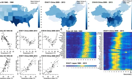 Climate Change Could Intensify Future Enterovirus Outbreaks