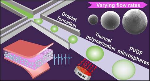 New Technology Revolutionizes Cost-Effective Piezoelectric Devices for Wearable Applications