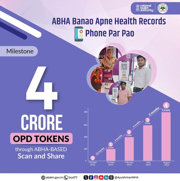 National Health Authority Achieves Major Milestone with 4 Crore OPD Registrations Through ABHA-Based Scan and Share Service