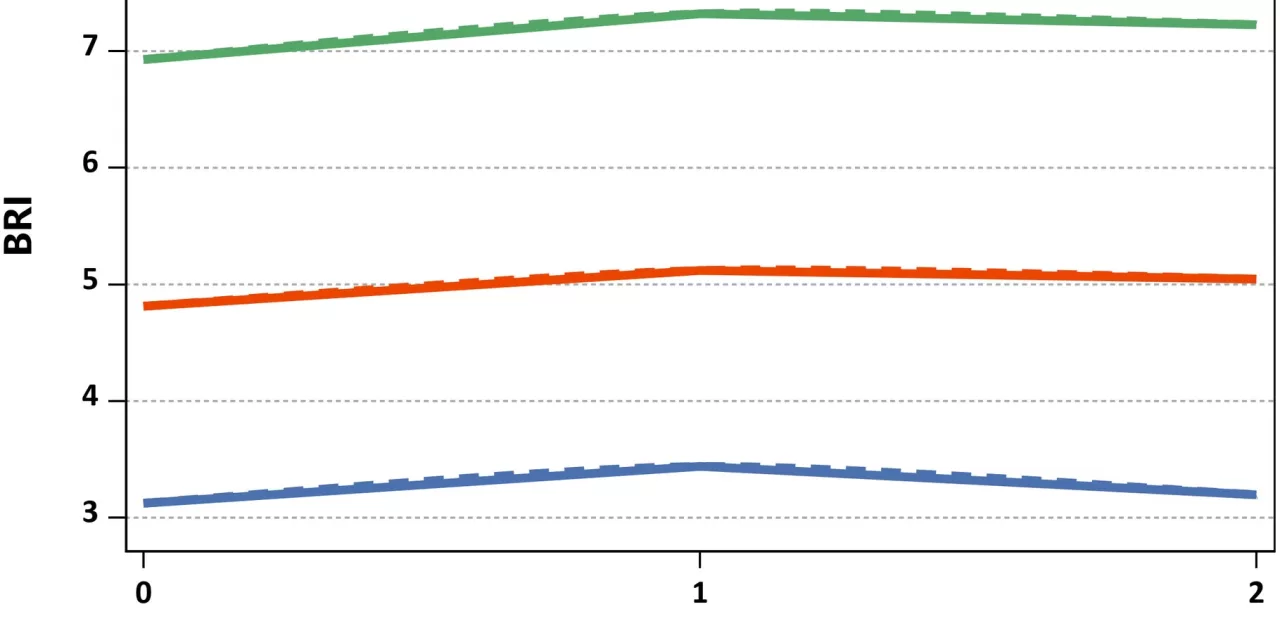 New Study Links Body Roundness Index to Cardiovascular Disease Risk