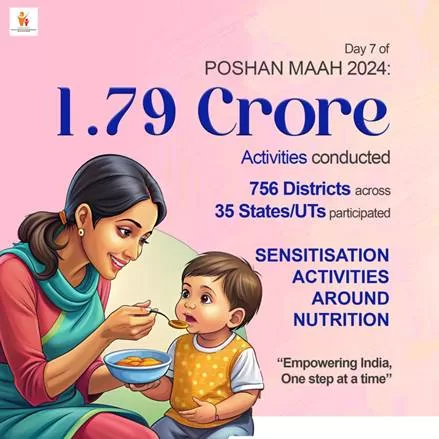 Ensuring Healthy Growth in Children through complementary feeding – a crucial theme of Poshan Maah 2024