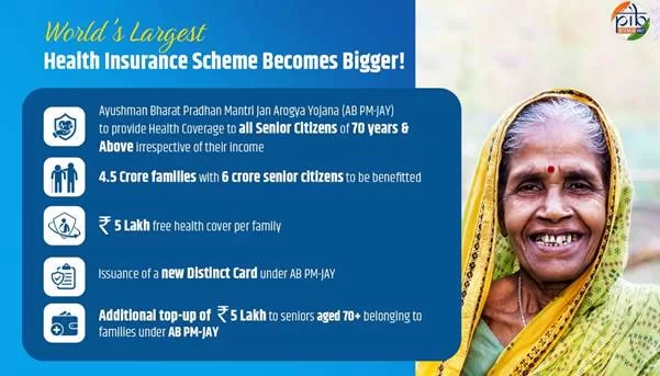 “Ayushman Bharat Expands: World’s Largest Health Insurance Scheme Now Covers All Senior Citizens Above 70”