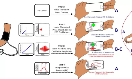 Smartphone App Revolutionizes Blood Pressure Monitoring: A Leap Forward for Underserved Populations