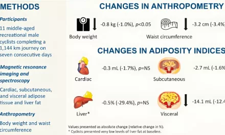 Study Reveals Endurance Exercise Can Reduce Body Fat Without Weight Loss