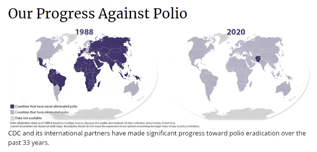 Polio’s Last Stand: The Global Fight for Eradication