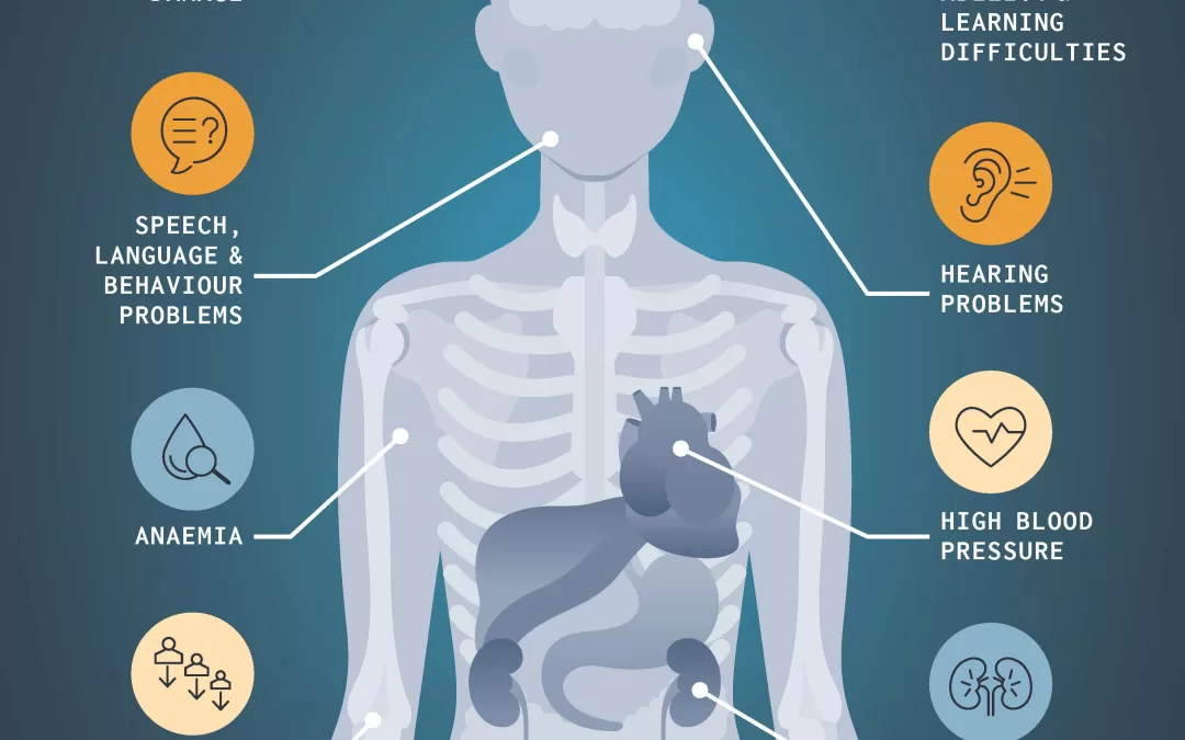 Silent Crisis, Global Action: WHO Unveils ‘PREVENT’ Framework to Combat the Devastating Toll of Lead Poisoning