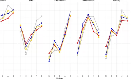 Personality Traits and Daily Physical Activity Patterns Linked in New Study