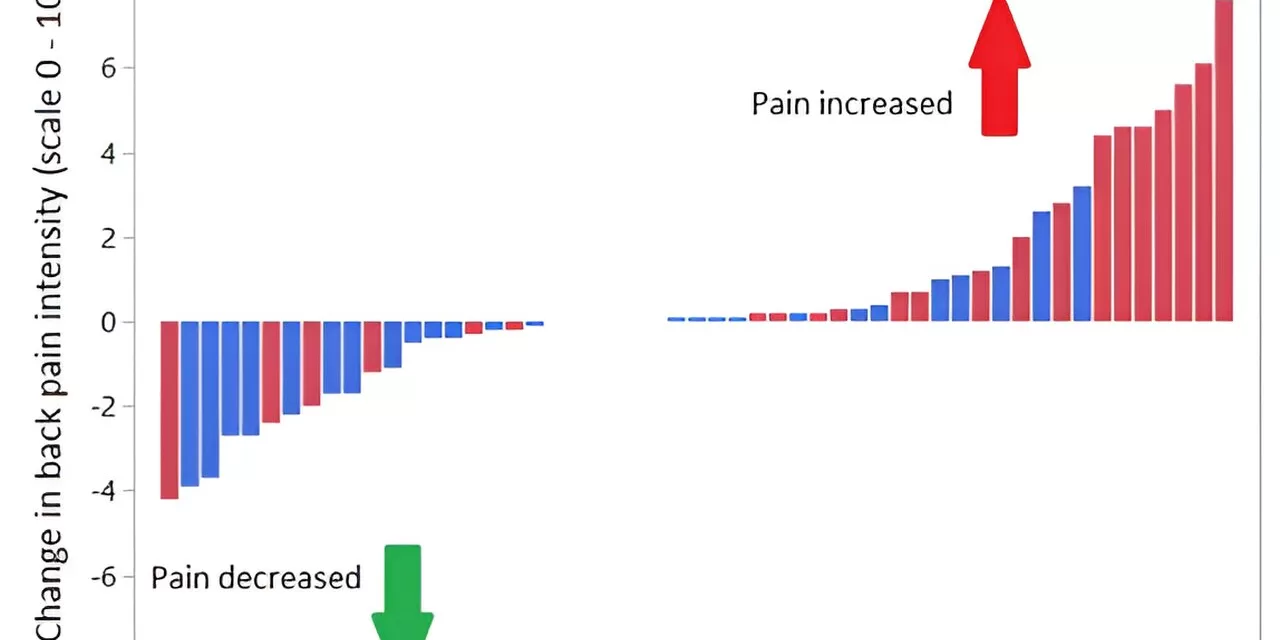 Reducing Daily Sitting by 40 Minutes May Help Prevent Back Pain, New Study Finds