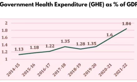 National Health Account (NHA) Estimates 2020-21 and 2021-22