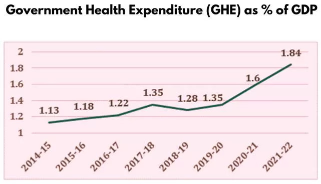 National Health Account (NHA) Estimates 2020-21 and 2021-22