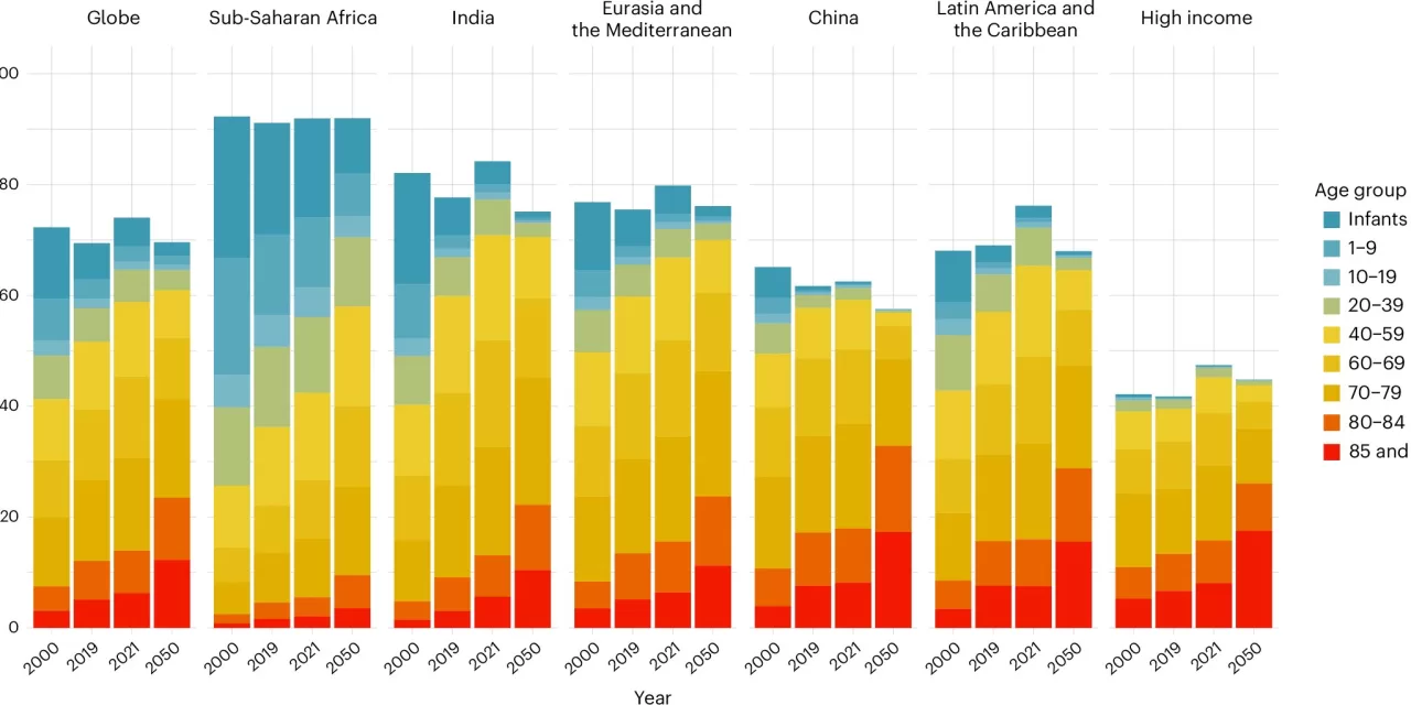 The Economic Impact of Avoidable Deaths: New Studies Reveal Substantial Global Losses