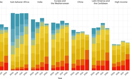 The Economic Impact of Avoidable Deaths: New Studies Reveal Substantial Global Losses