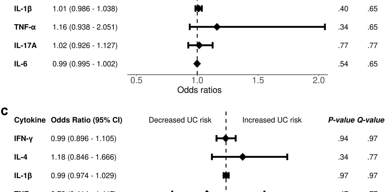 Inflammatory Bowel Diseases May Be Detectable at Birth, New Study Finds