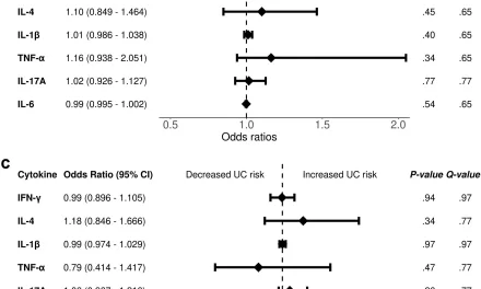 Inflammatory Bowel Diseases May Be Detectable at Birth, New Study Finds