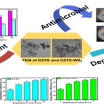 A New Photocatalyst can Efficiently Degrade Broad-Spectrum Antibiotics