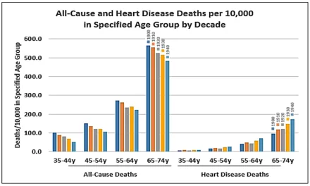 Outdated Guidelines? New Research Challenges Saturated Fat Warnings in Heart Health