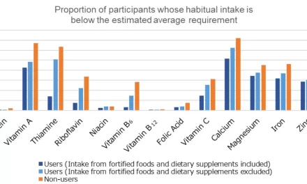 Study Reveals the Impact of ‘Health Foods’ on Nutrient Intake in Japan