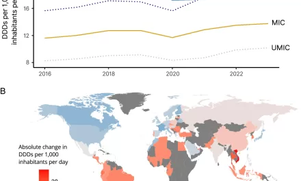 Global Antibiotic Consumption Increases, Raising Concerns About Antimicrobial Resistance