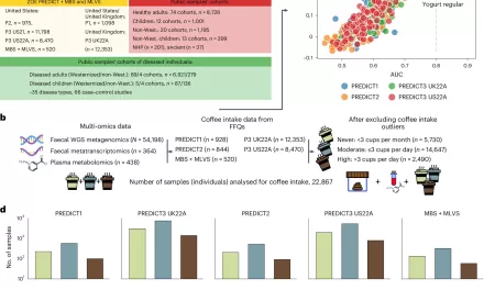 Coffee Drinking Habits Found to Significantly Influence Gut Microbiome Composition