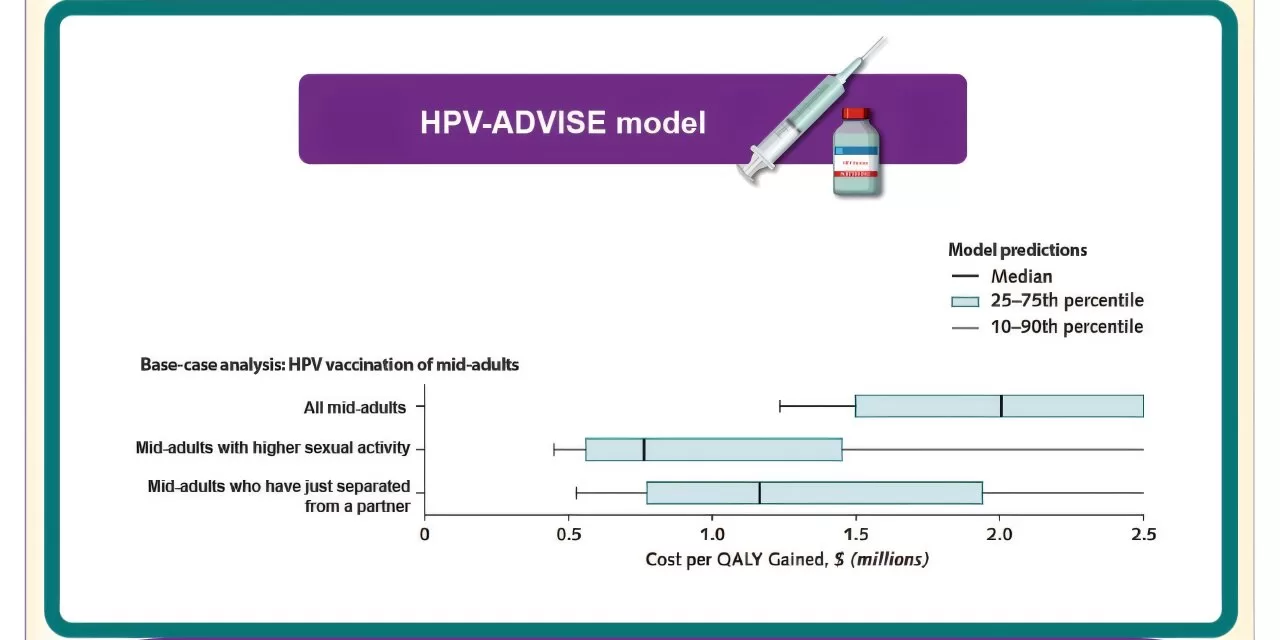 Study Finds HPV Vaccination for Adults Aged 27-45 is Costly and Less Effective