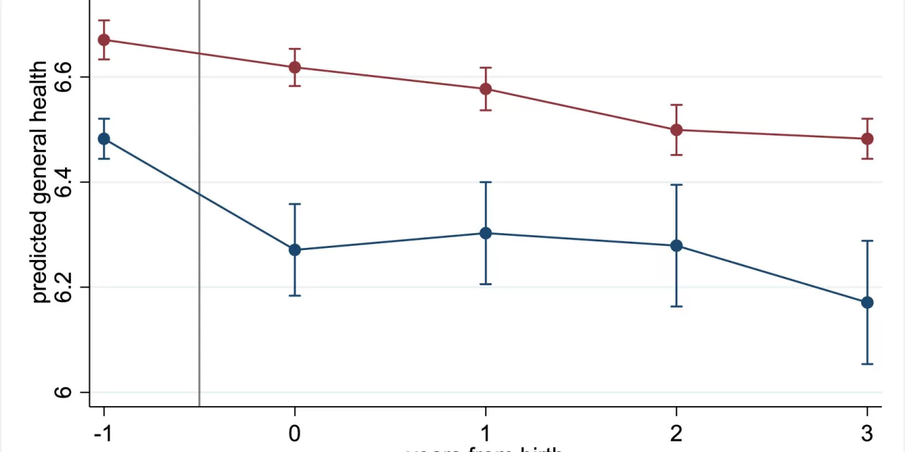 Unplanned Pregnancies Linked to Greater Health Decline After Childbirth, Study Finds