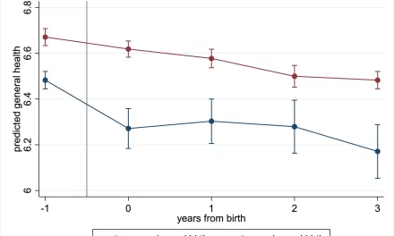 Unplanned Pregnancies Linked to Greater Health Decline After Childbirth, Study Finds