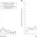 New Insights from the TEDDY Study as Completion Approaches