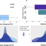 Study Reveals Blood Sugar Control is Key to Slowing Brain Aging: Benefits of the Mediterranean Diet