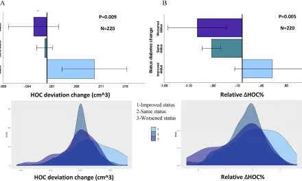 Study Reveals Blood Sugar Control is Key to Slowing Brain Aging: Benefits of the Mediterranean Diet