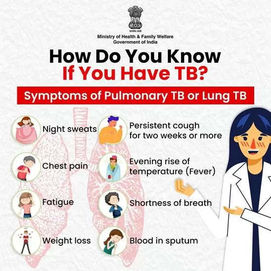 Towards a TB-Free India: Achievements, Challenges and the Way Forward