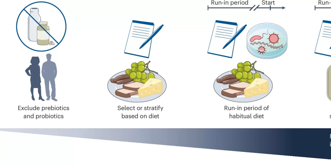 Experts Urge Integration of Dietary Factors in Probiotic and Prebiotic Research