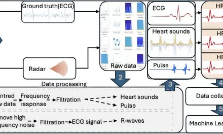 University of Glasgow Researchers Develop Groundbreaking ‘Radar Stethoscope’ for Contactless Heart Monitoring