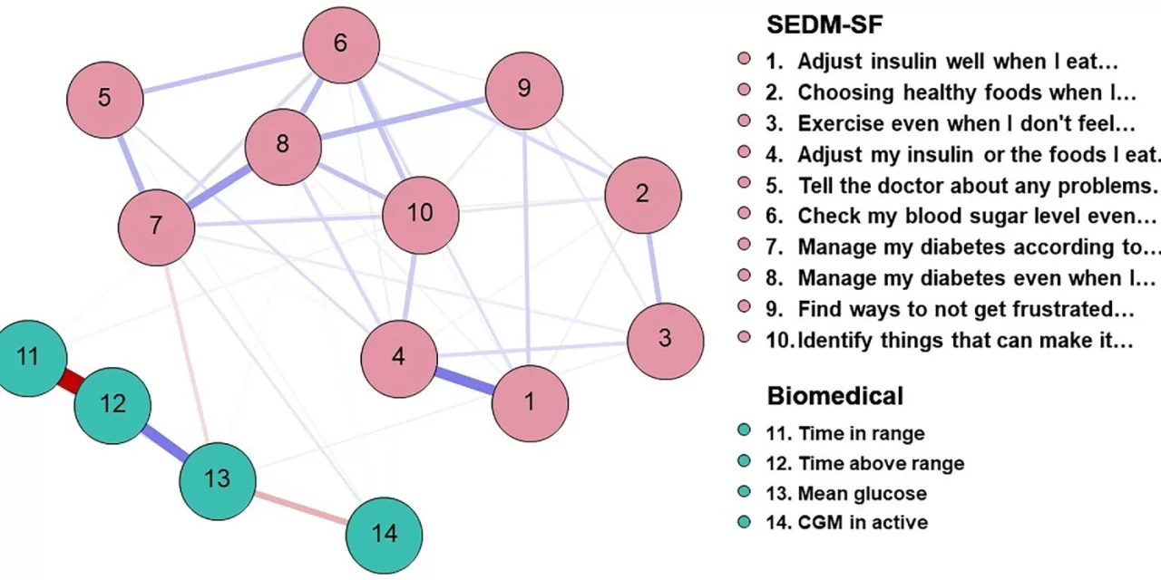 Study Reveals Psychological Factors Enhance Glycemic Control in Adolescents with Diabetes