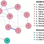 Study Reveals Psychological Factors Enhance Glycemic Control in Adolescents with Diabetes