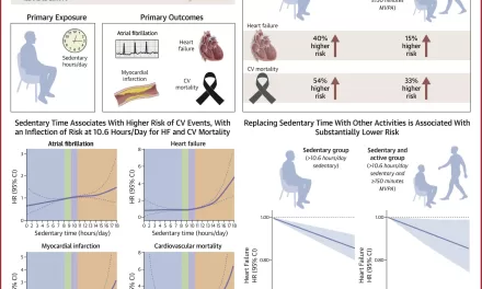 Prolonged Sitting Linked to Increased Risk of Heart Disease and Death, Even in Active Individuals