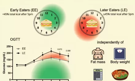 Study Reveals Late-Night Eating Alters Glucose Levels, With Serious Health Consequences