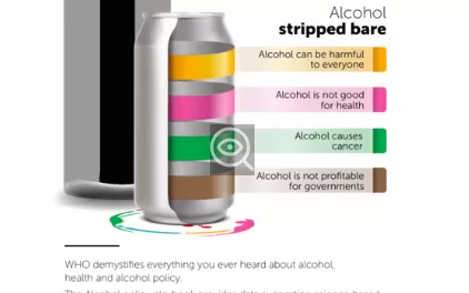 Cheers or tears? WHO playbook exposes alcohol’s true cost to health