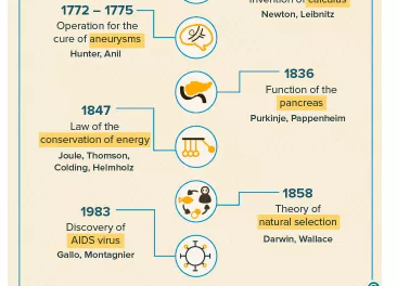 The Strange Untold Story of How Science Solved Narcolepsy: A Closer Look