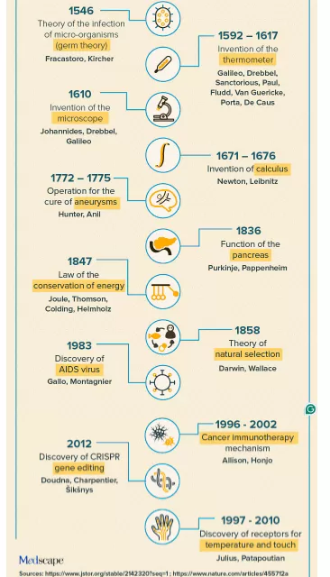 The Strange Untold Story of How Science Solved Narcolepsy: A Closer Look